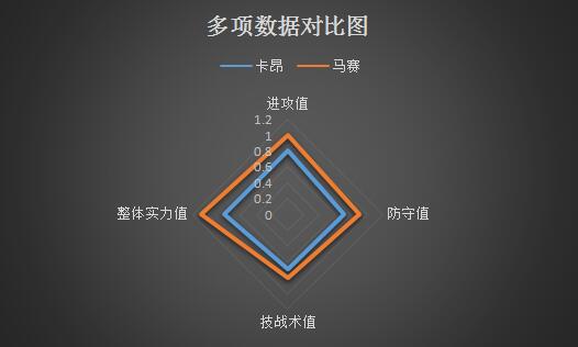 卡昂vs马赛 马赛做客反客为主