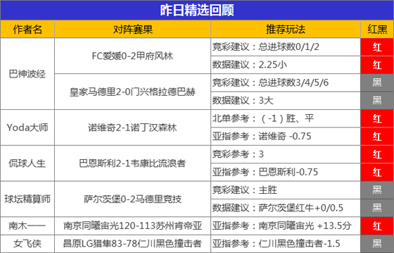 09日推介汇总:流水迎5连胜 Yoda连收3天!图灵正式回归