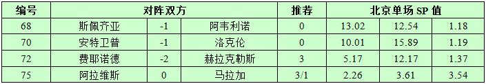 12月21日捷报网北单让球精选：马拉加不值得信