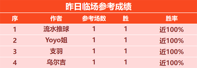 喜报：支羽临场参考3连胜 强者堡垒精选6胜4