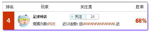 亚盘盈利达人：妥妥收米再战亚冠，周三最红专家汇总！