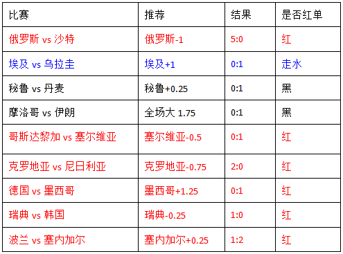伊朗vs西班牙战术解读：西班牙大胜很难