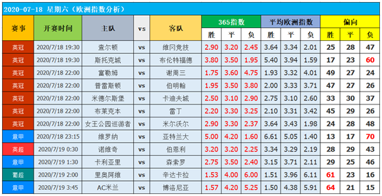 18日图灵独家大数据：AC米兰的机会！