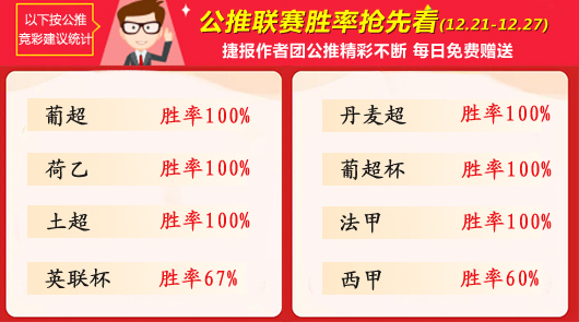 作者周榜：小西胜率86%稳居第一 侃球蝉联精选榜首
