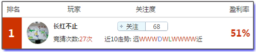 亚盘盈利达人：周一杀老鸟？不存在的，英甲红单抢先看！