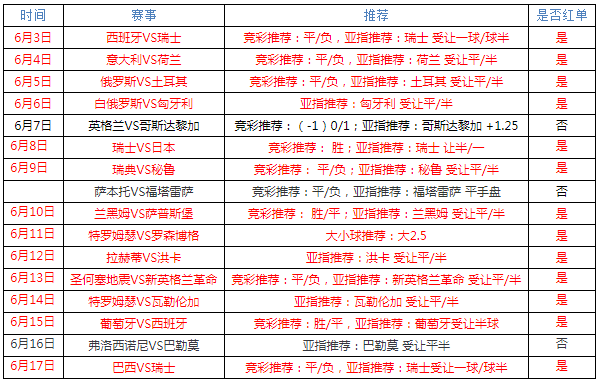 突尼斯vs英格兰 三狮军团青春风暴来袭