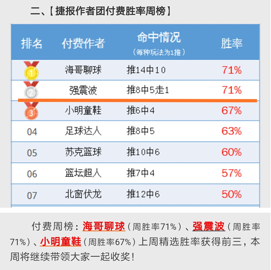 上周胜率71％！独家信息多维度为您解读