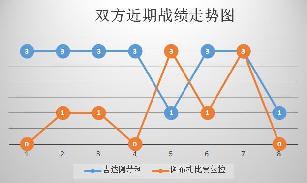 吉达阿赫利vs阿布扎比贾兹拉 天时地利，吉达阿赫利主场高奏凯歌！