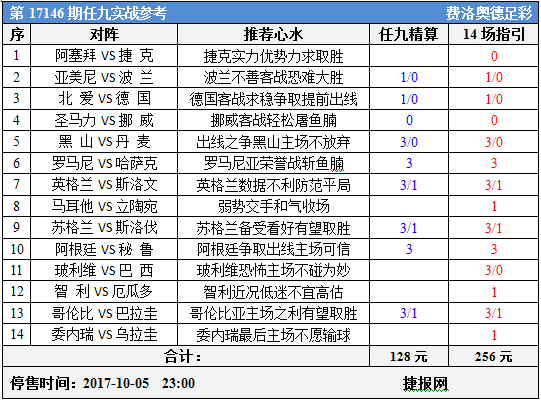 足彩17146期任九实战参考：德国稳中求胜巴西高原大作战