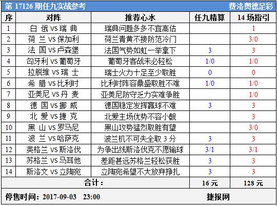 足彩17126期任九实战参考：主场不设防火锅有望