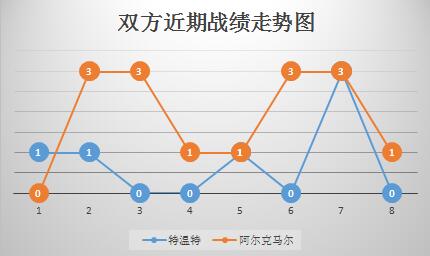 特温特vs阿尔克马尔 渐入佳境，阿尔克马尔反客为主