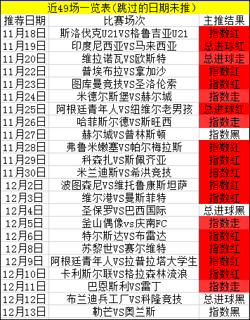 长期赢利的代表，今晚西甲+希腊超送上！