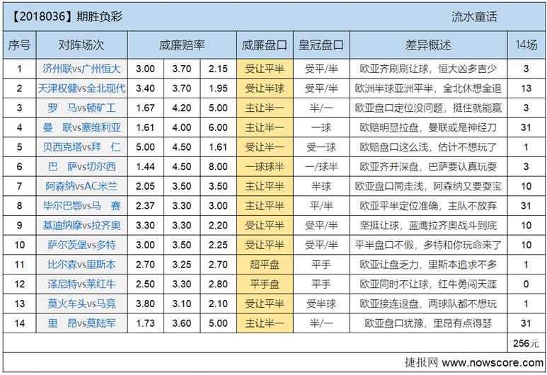 胜负彩18036期欧亚差异：马竞告诉你啥叫磨洋工？