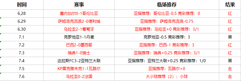 瑞典vs英格兰战术解读：瑞典韧性十足
