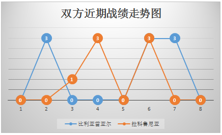 比利亚雷亚尔vs拉科鲁尼亚 状态出色，黄潜主场连战连捷！