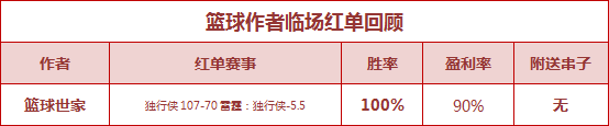 红人榜：小西公推14场胜率92% 张莫斯公推再收高奖