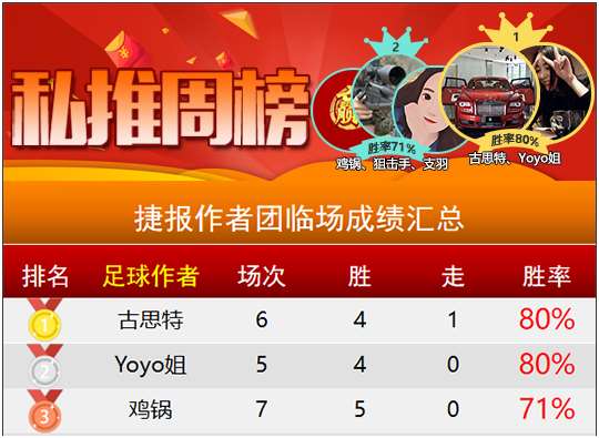 核心私推近15胜9走2 凌晨详解意甲次轮玄机