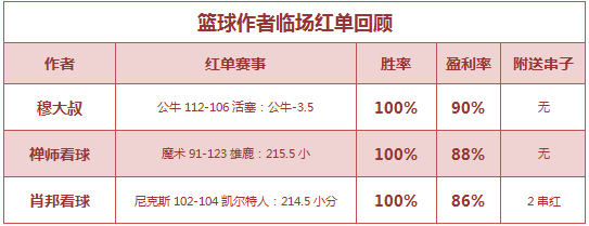 红人榜：千里壹醉返奖率345% 肖邦4连红再中方案