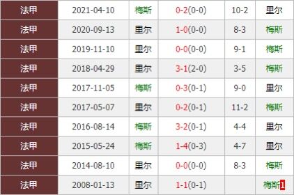 梅斯vs里尔 卫冕冠军士气大振剑指开门红