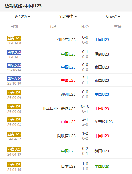 无畏出征!中国U23迎战澳洲青年军