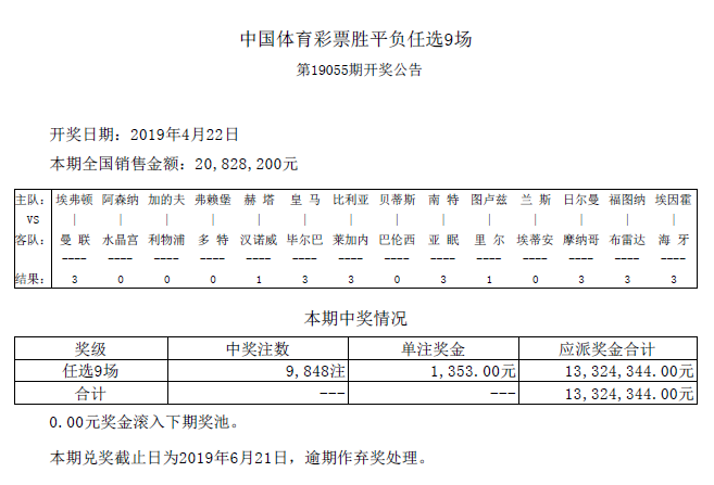 【中奖】延敖命中第19055期任九 当期奖金1353元