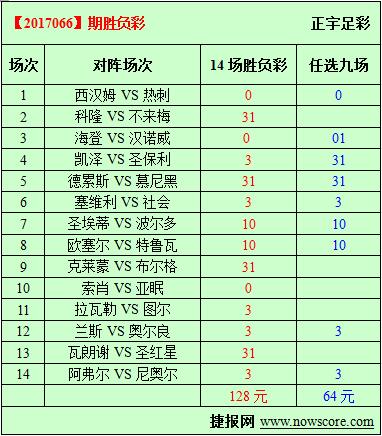 胜负彩17066期必发指数分析：塞维利亚主场称雄