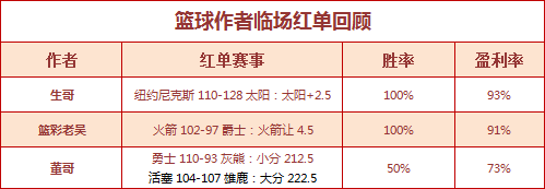 红人榜：