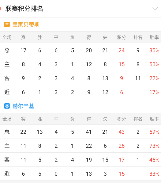 欧会杯重要情报分享：皇家贝蒂斯-赫尔辛基