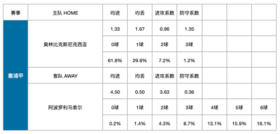 奥林比克斯尼克西亚vs阿波罗 阿波罗十年不败