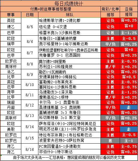 势必拿下14连红，4场信心比赛组合助你红单