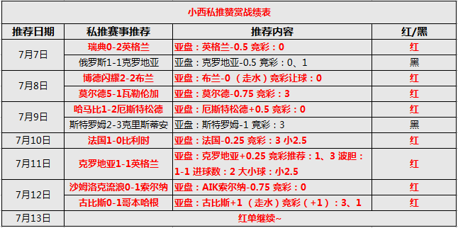 维京古vs凯夫拉维克 副班长客胜遥遥无期