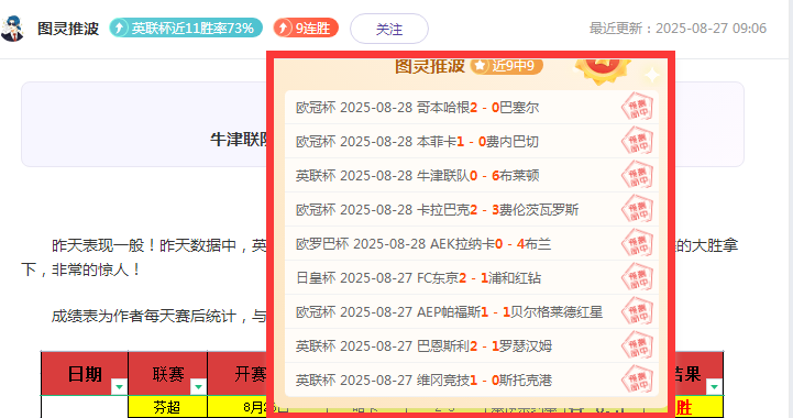 别再凭感觉了！这位大伽昨天6场全红