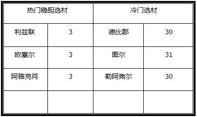 胜负彩18042期澳彩解盘：联赛后期，还需冷热结合选胆