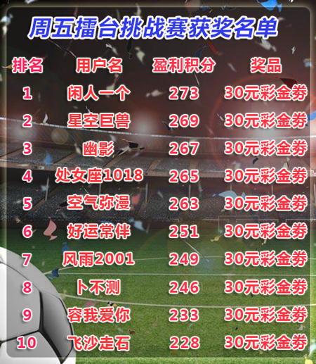 【活动奖励】10月16日-10月22日擂台挑战赛活动获奖名单！（持续更新）