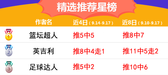 17日推荐汇总：鸡锅近26场胜率73% 篮坛超人精选6连胜