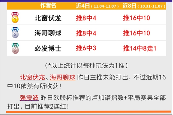 艾维斯vs吉维森特 独家信息多维度为您解读