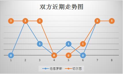 伯恩茅斯vs切尔西 切尔西客场赢球容易，穿盘难