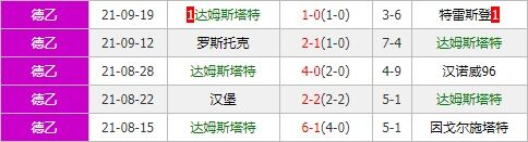 海登海默vs达姆斯塔特 双方状态俱佳或形对攻之势