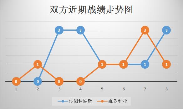 沙佩科恩斯vs维多利亚  