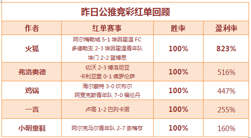 红人榜：冬至红单送不停 篮球区临场推荐满堂红