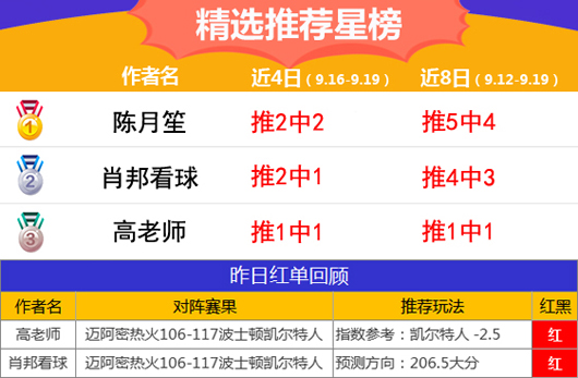 19日推荐汇总：周末红单大满贯！临场11作者齐收奖