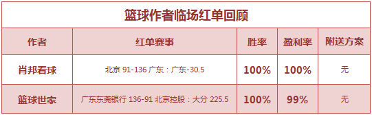 红人榜：千里公推近7中6 肖邦、篮球世家迎7月开门红