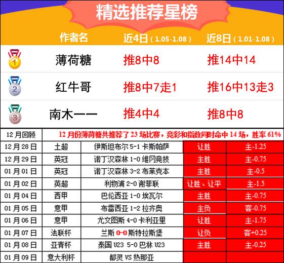 解读意大利杯，挑战10连红（赠方案）