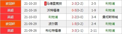 曼联vs利物浦 C罗欲率红魔主场笑傲双红会