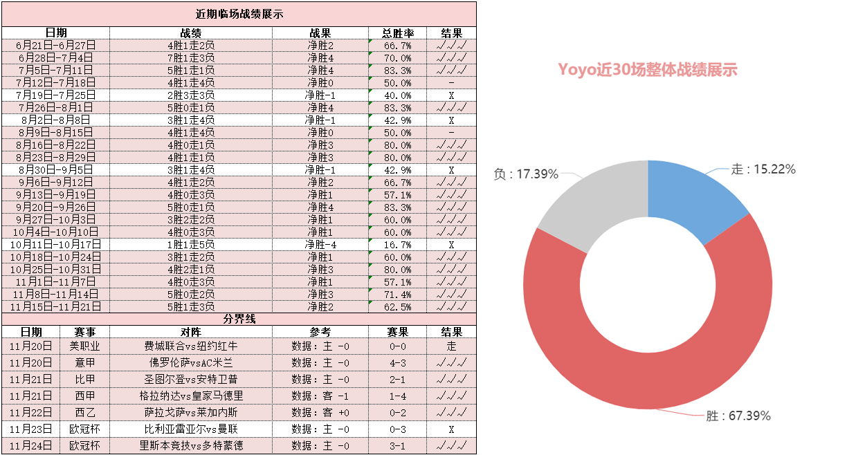 加拉塔萨雷vs马赛 平局大师作客恐难全身而退