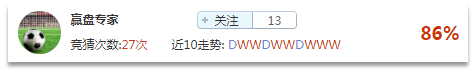 竞猜达人榜：稳打稳扎步步为赢 全红周末正起航