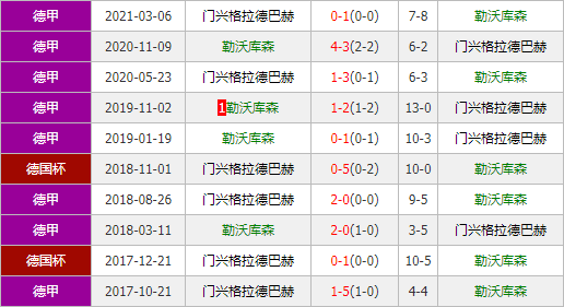 勒沃库森vs门兴 药厂战意十足欲主场全取三分