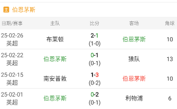 德甲重要情报分享：RB莱比锡vs美因茨