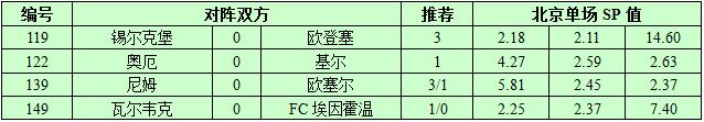 9月15日捷报网北单让球精选：尼姆主场看高一线