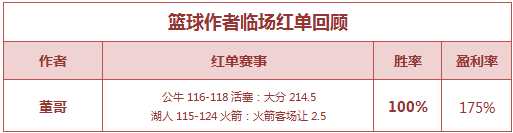 红人榜：米仓、小明、延敖单日3场火爆 总盈利均破300%